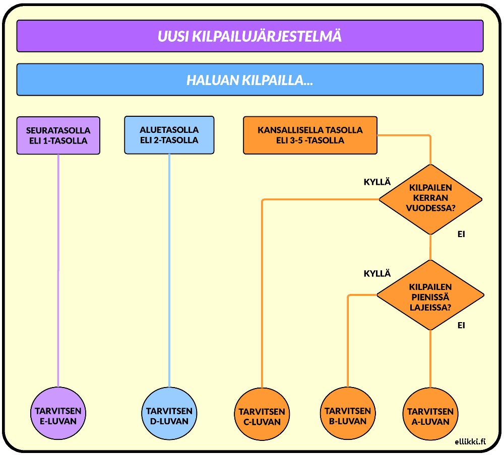 Kilpailulupa